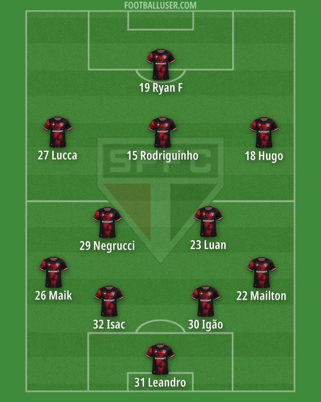 São Paulo Formation 2025