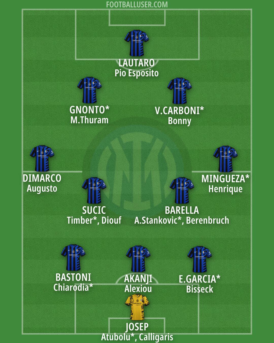 Inter Formation 2025