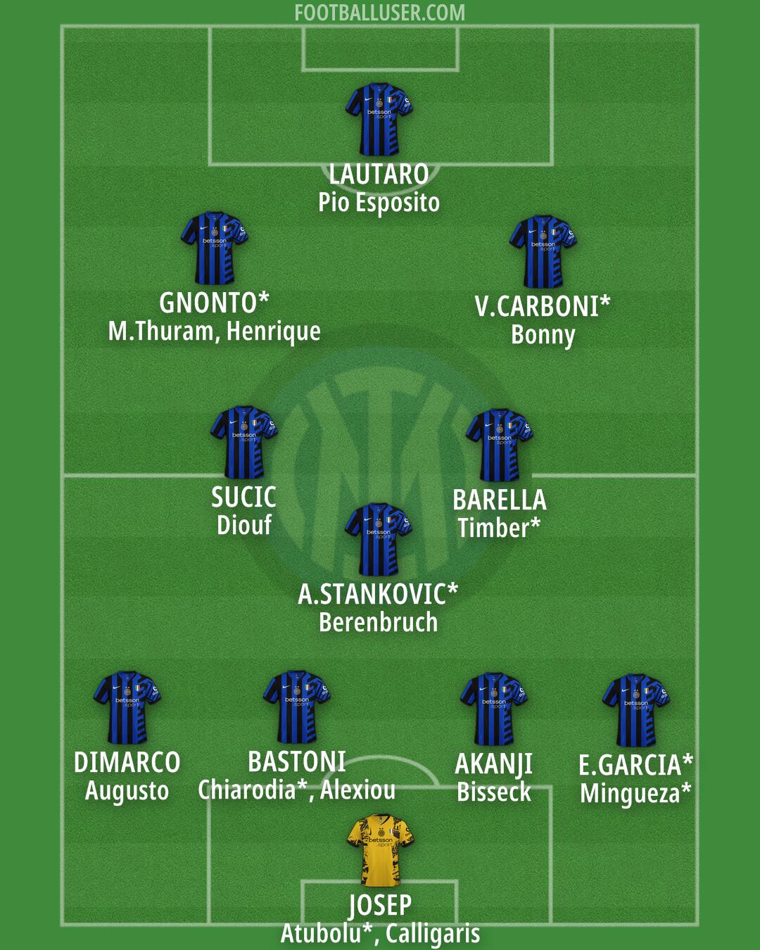 Inter Formation 2025