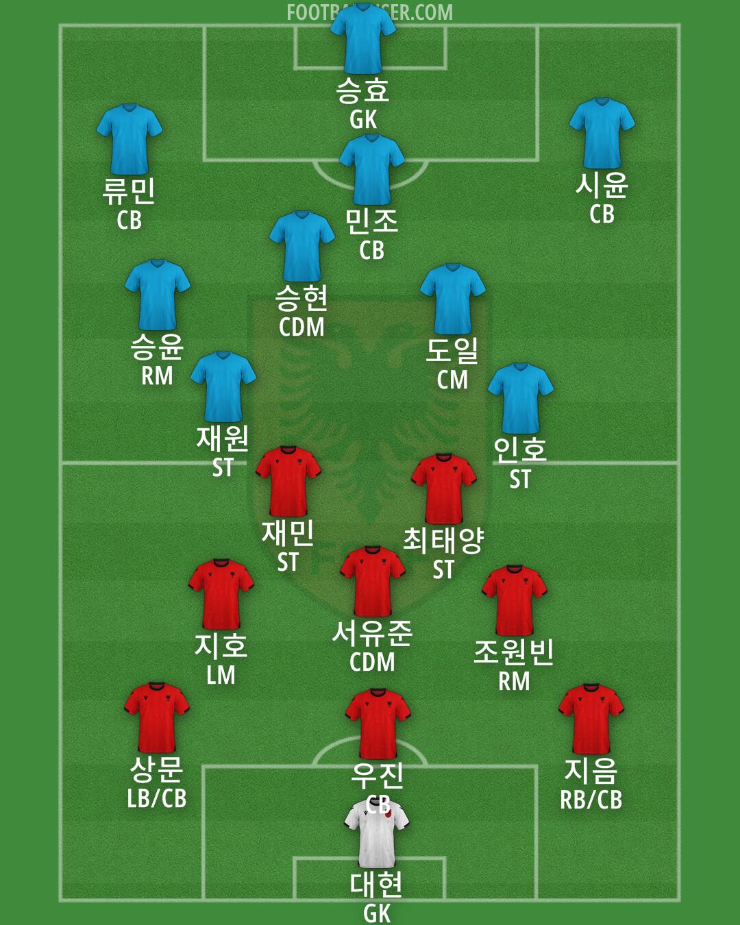 Albania Formation 2025