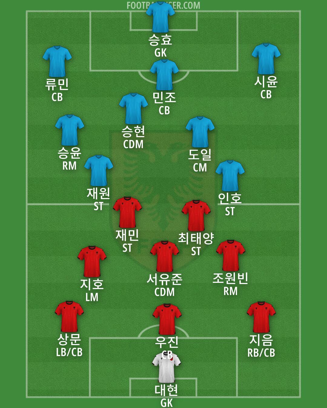 Albania Formation 2025