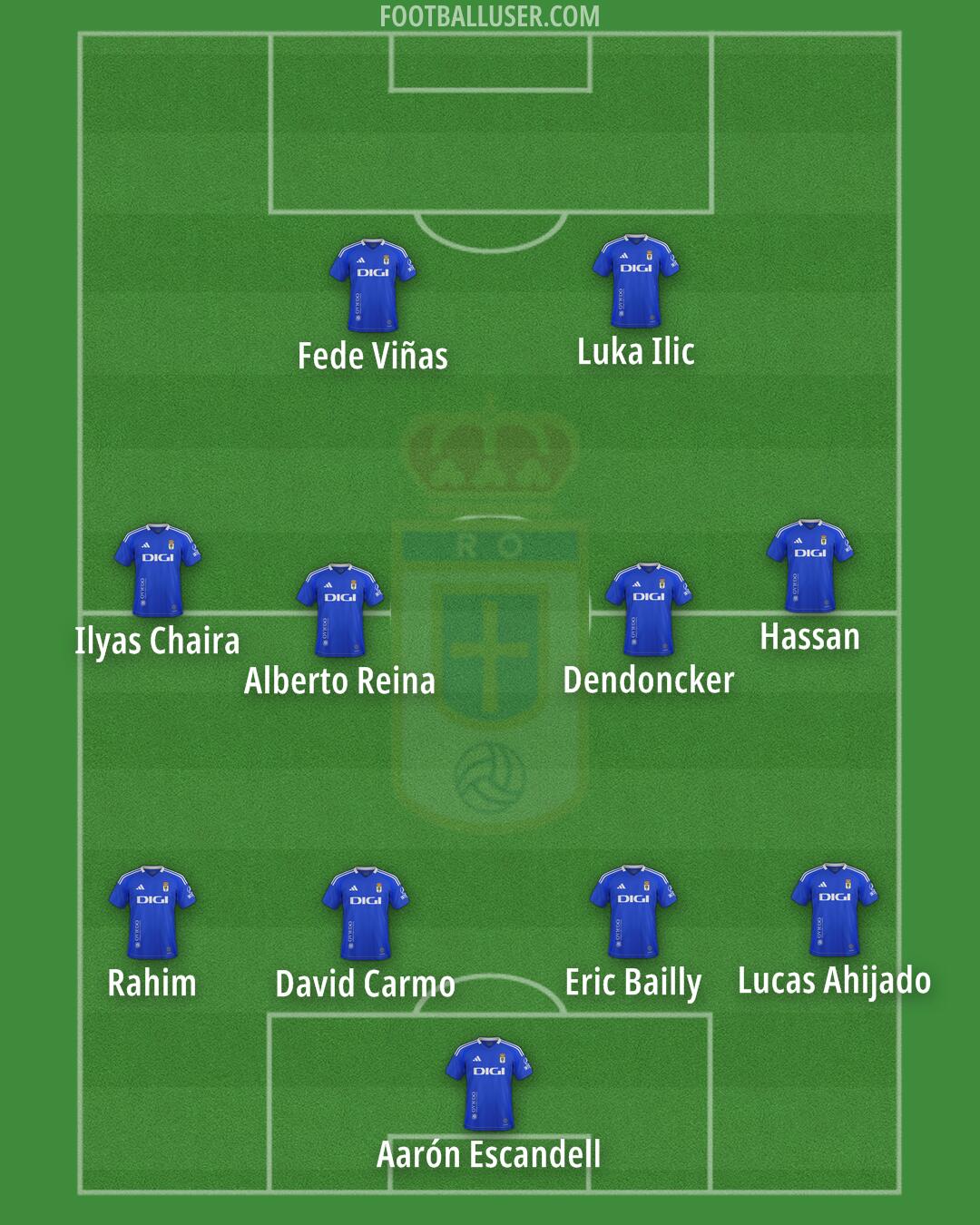 Real Oviedo Formation 2025