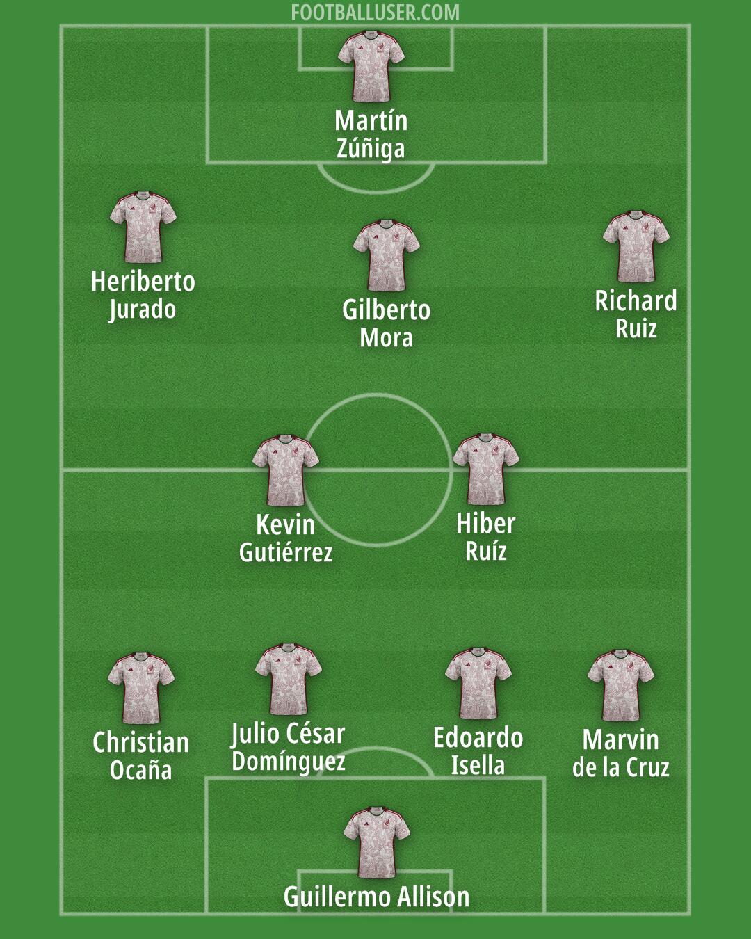 Mexico Formation 2025