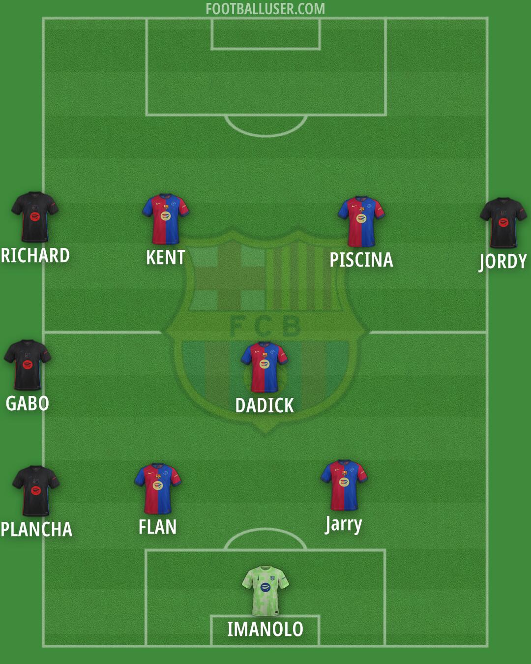 Barcelona Formation 2025