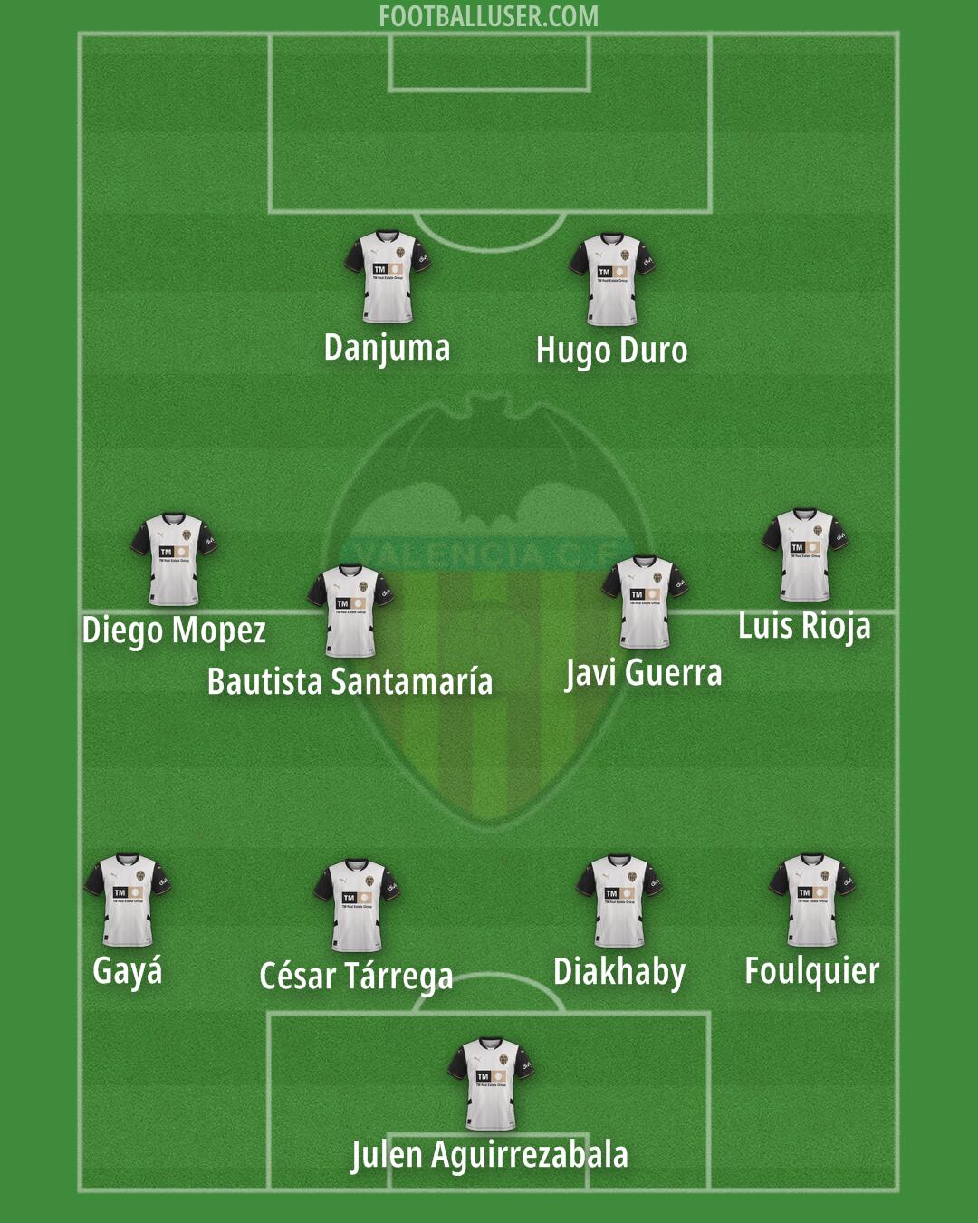 Valencia Formation 2025