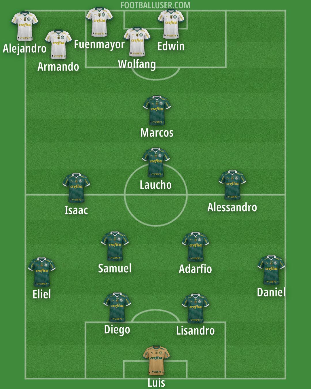 Palmeiras Formation 2025