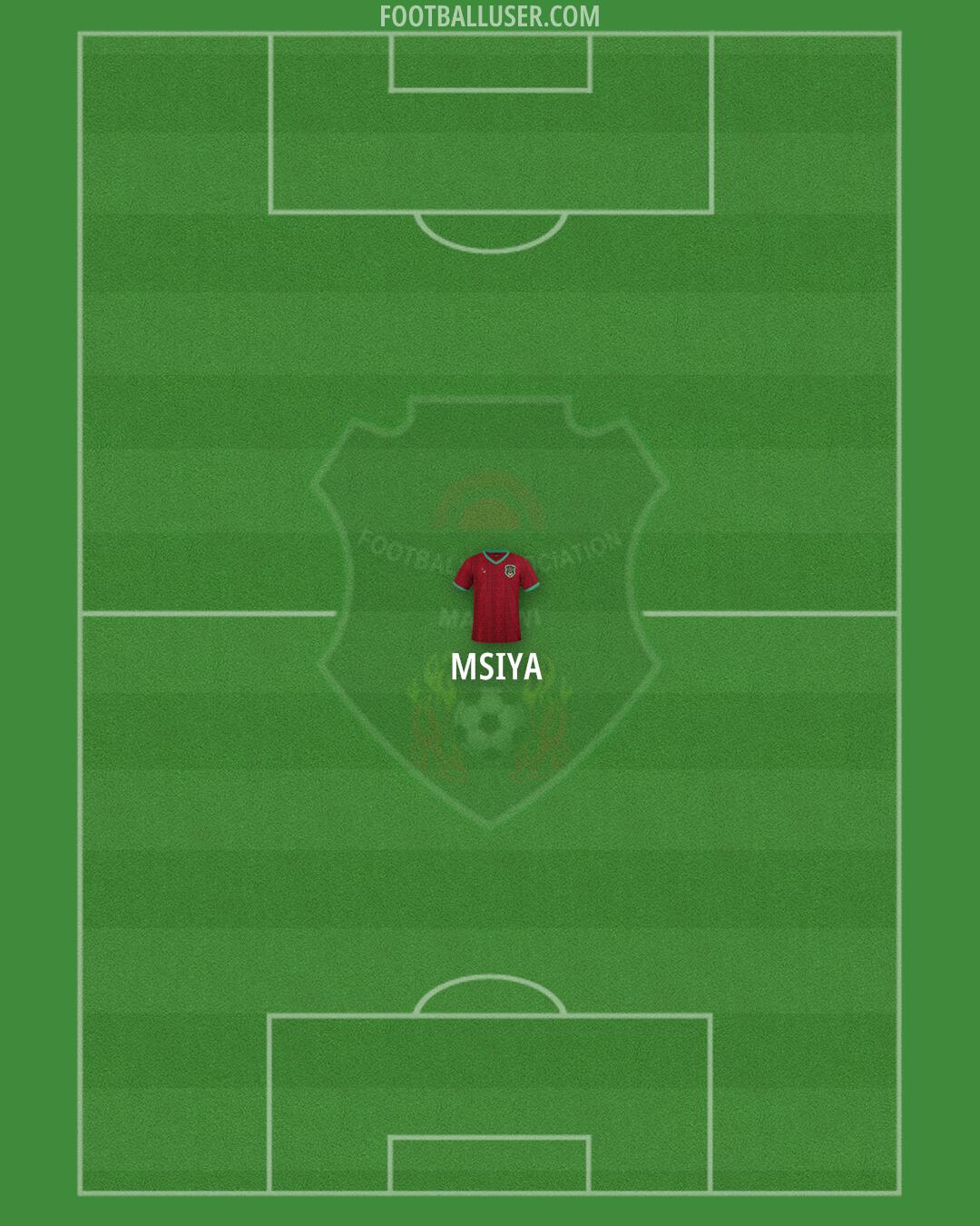 Malawi Formation 2025