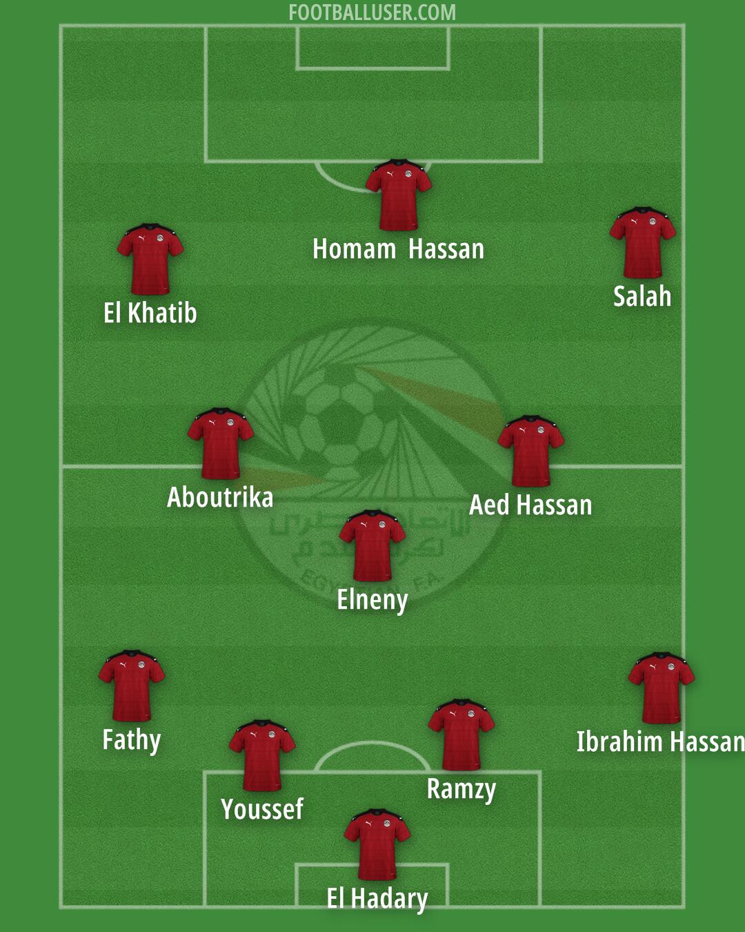 Egypt Formation 2025