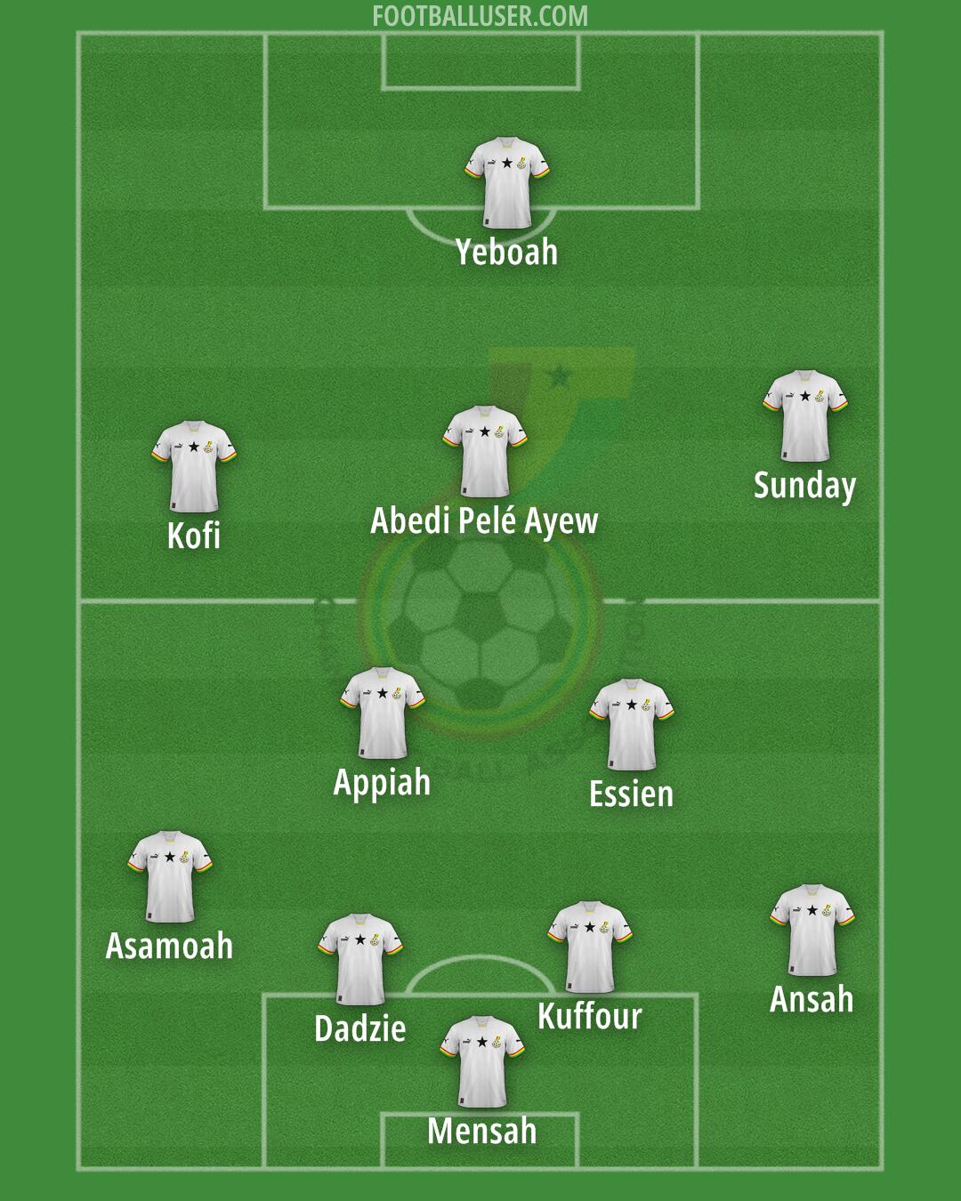 Ghana Formation 2025