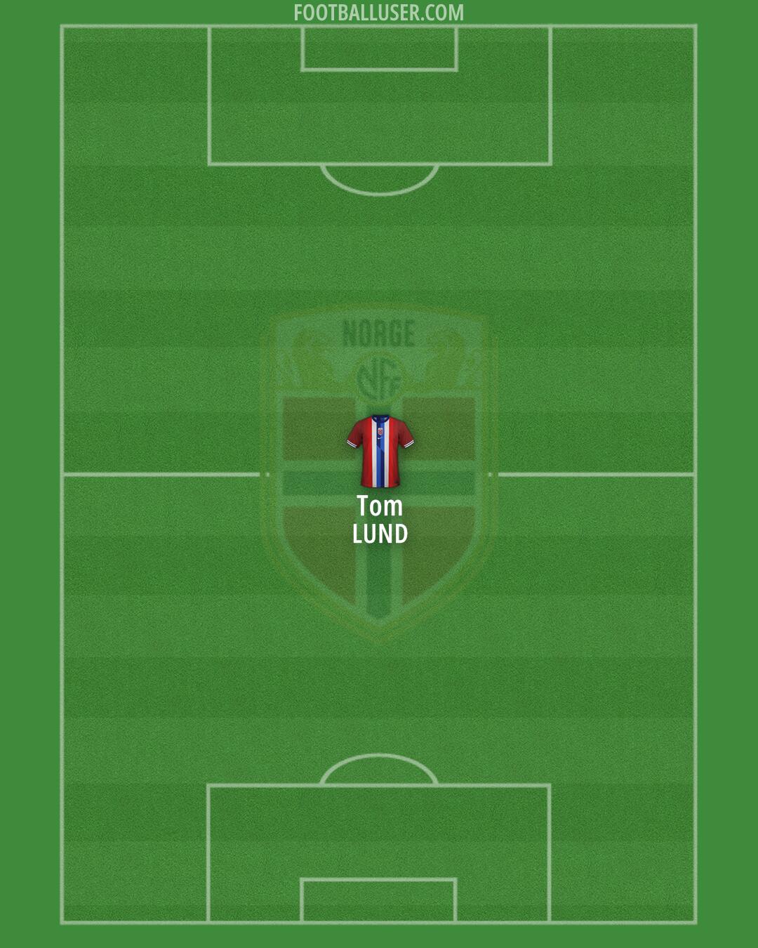 Norway Formation 2025