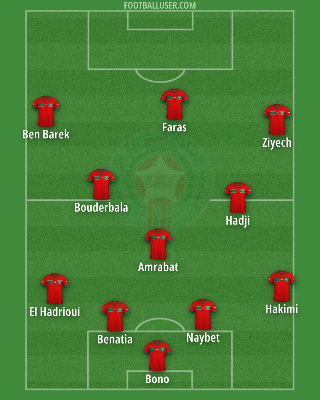 Morocco Formation 2025