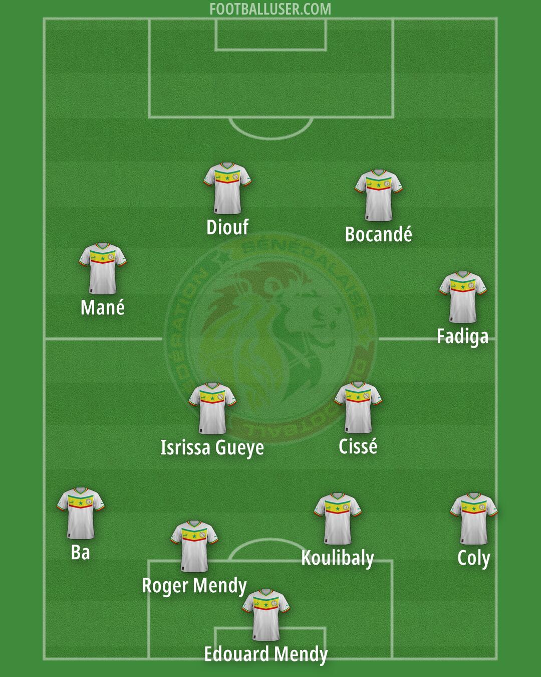 Senegal Formation 2025