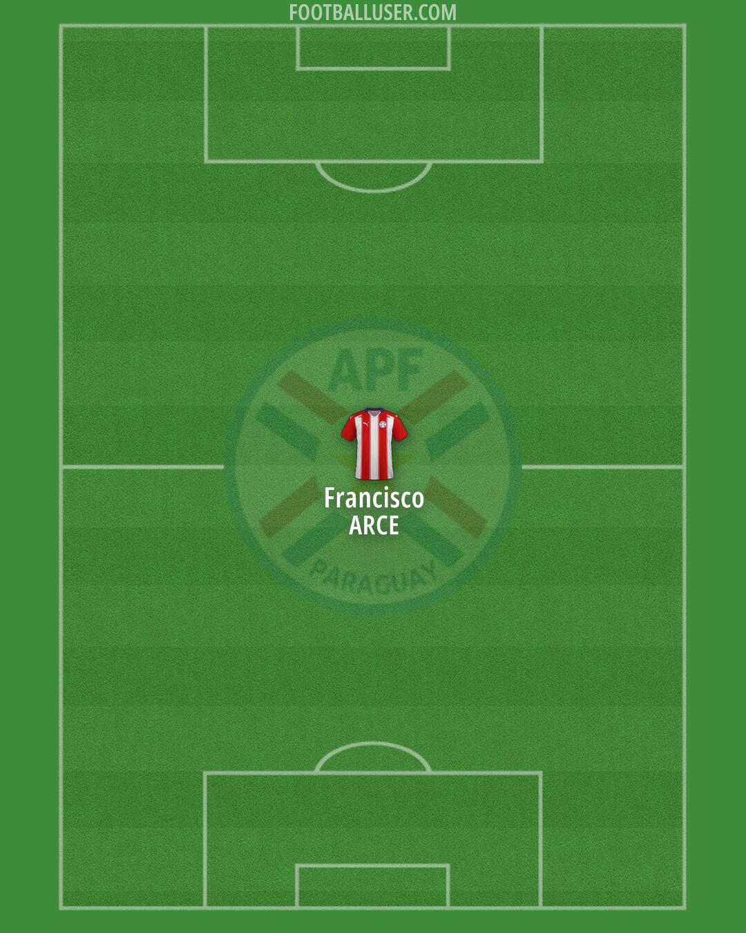 Paraguay Formation 2025