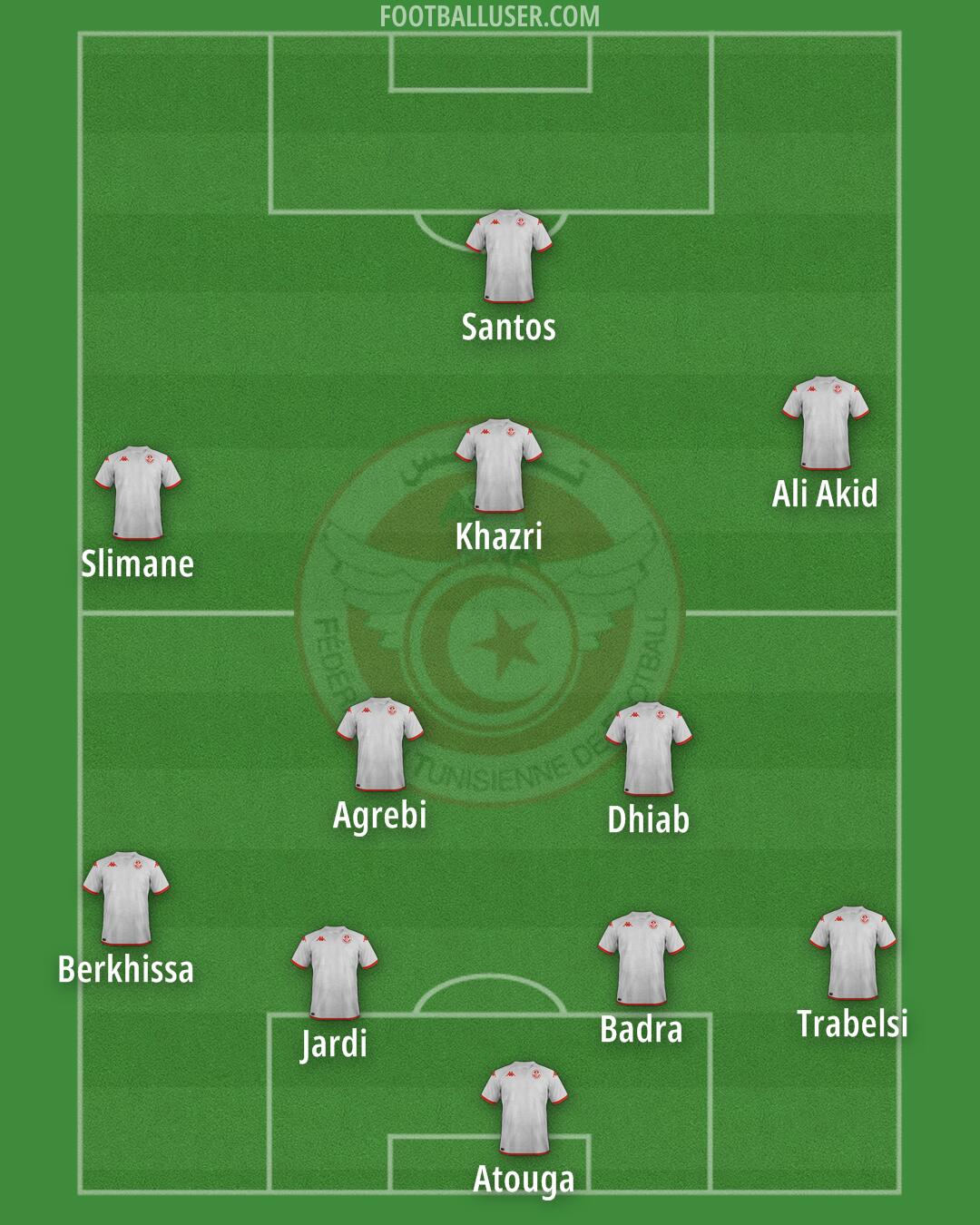 Tunisia Formation 2025