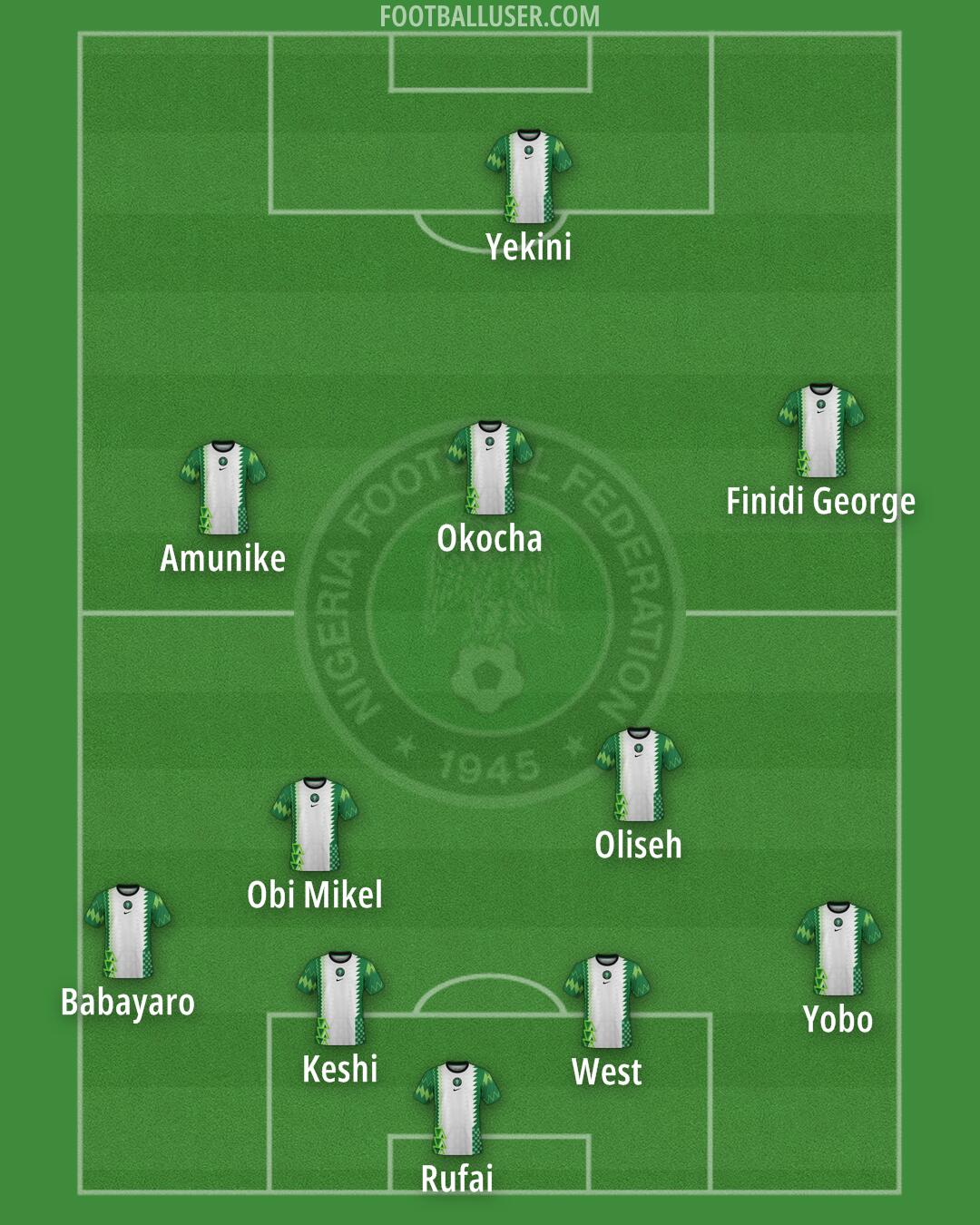 Nigeria Formation 2025