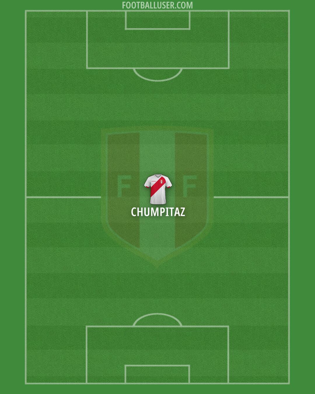 Peru Formation 2025