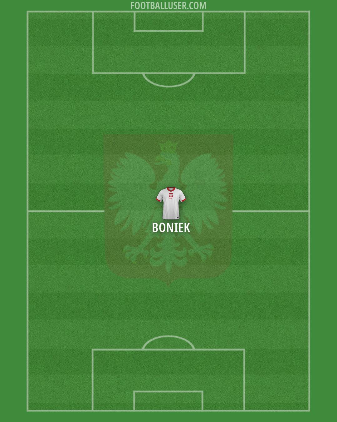 Poland Formation 2025