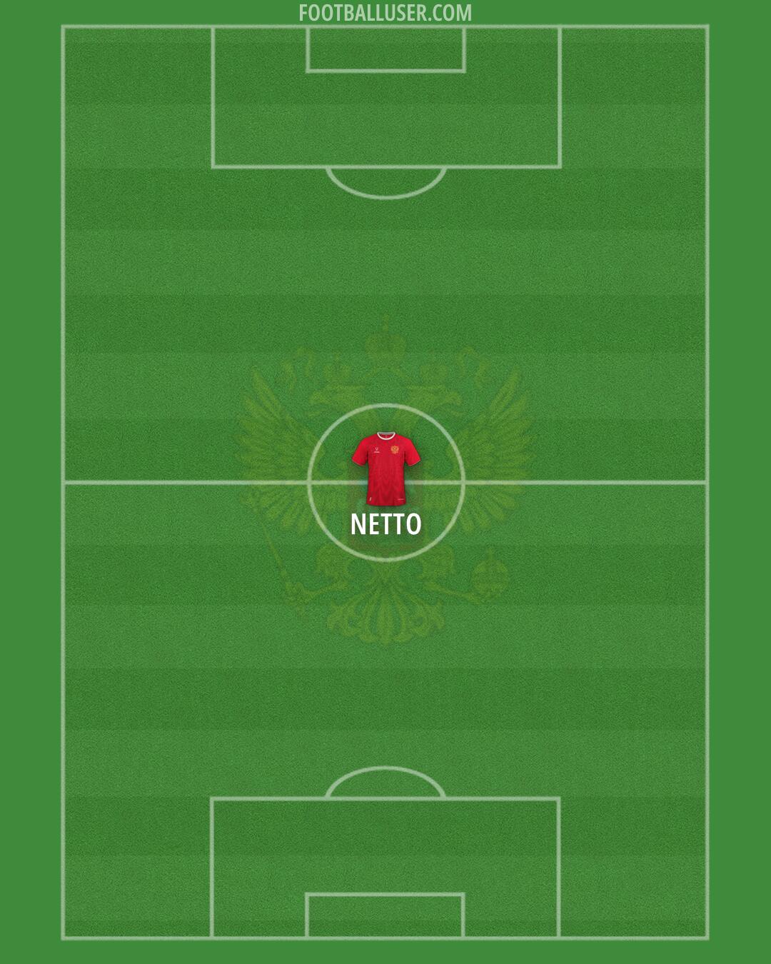 Russia Formation 2025