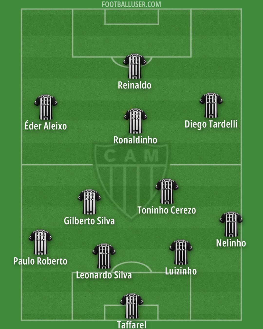 Atlético Mineiro Formation 2025