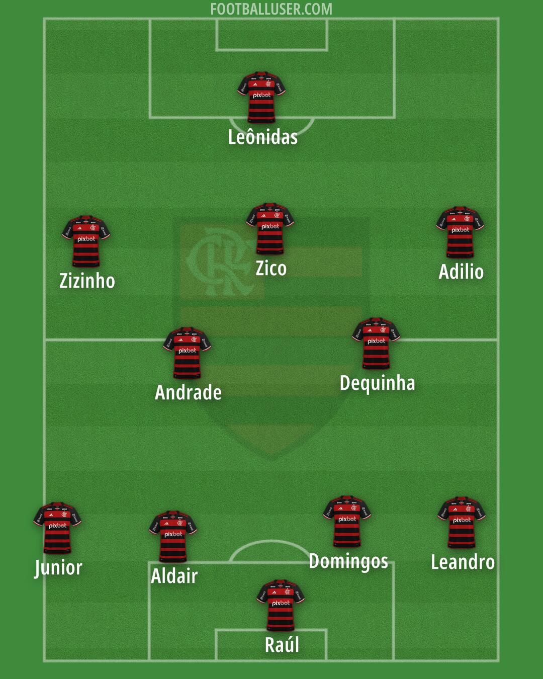 Flamengo Formation 2025