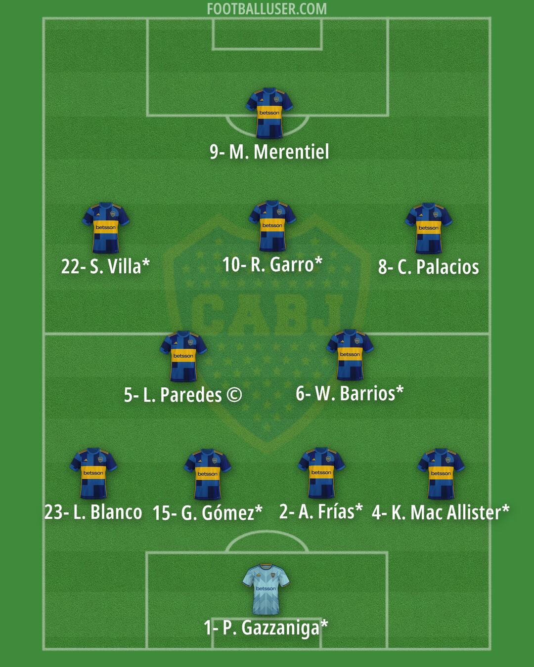 Boca Formation 2025