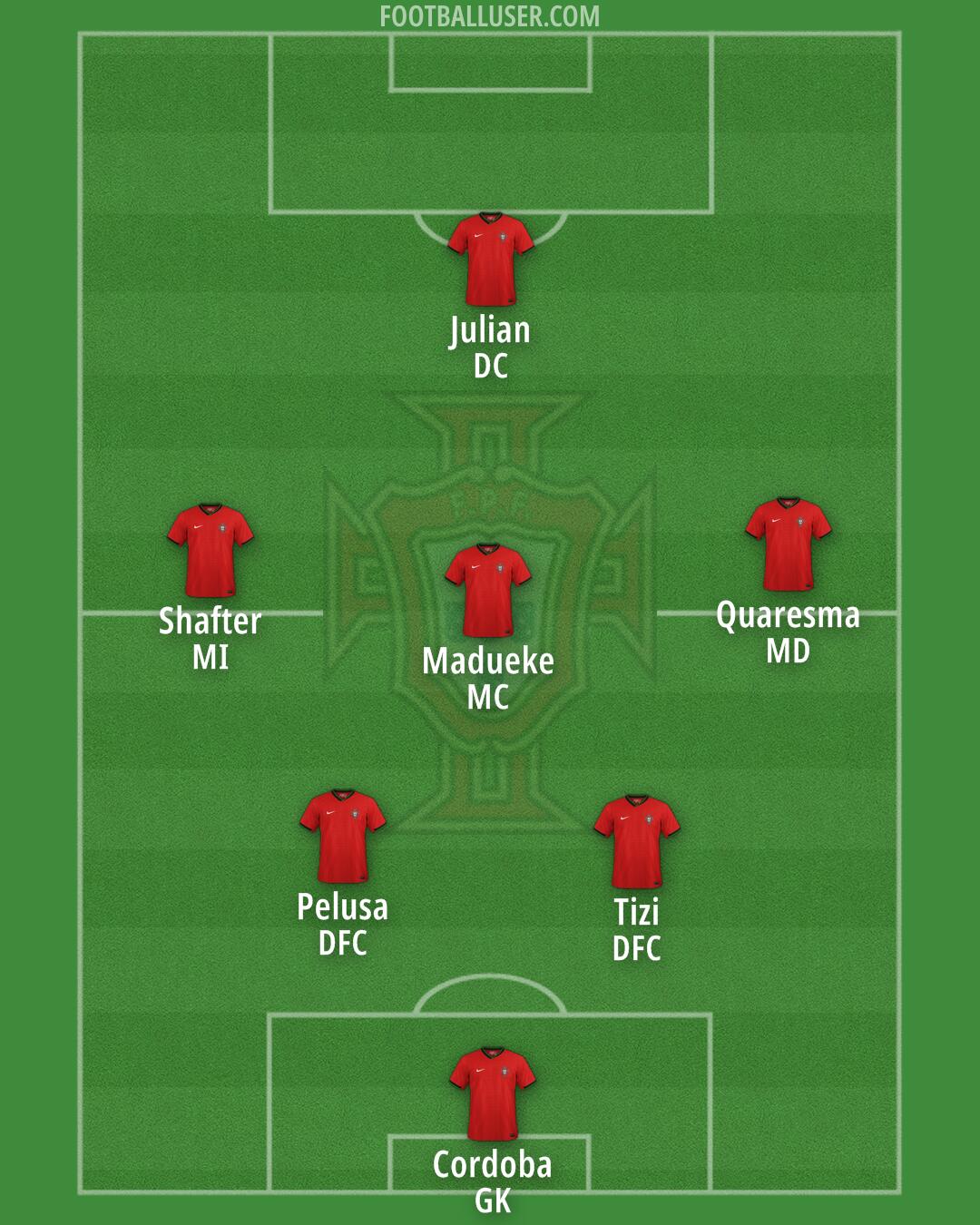 Portugal Formation 2025