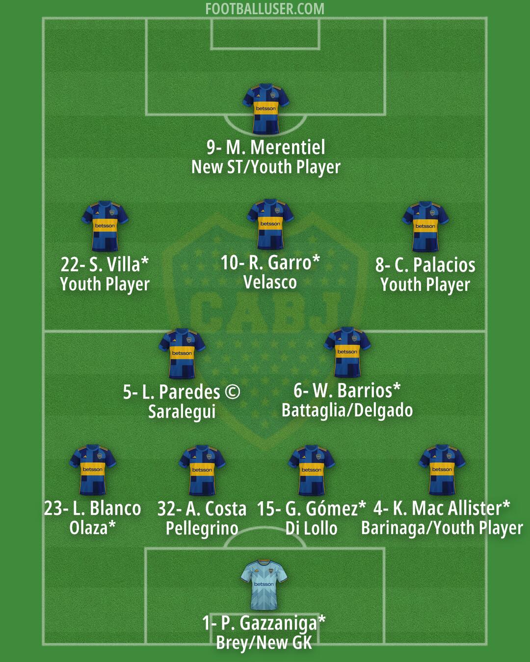 Boca Formation 2025