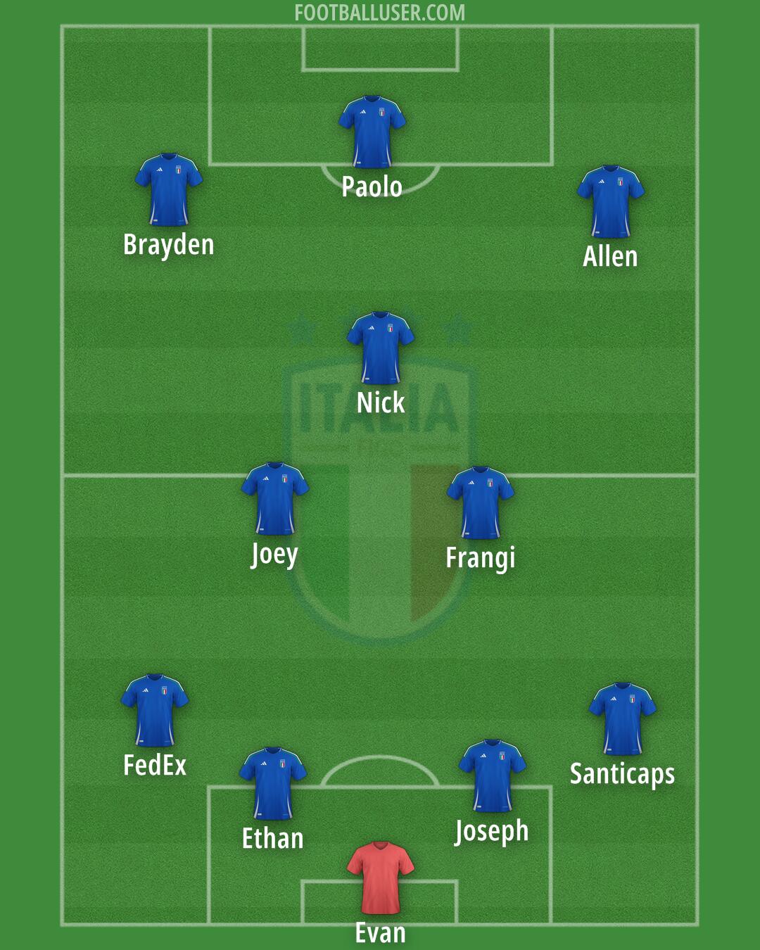 Italy Formation 2025