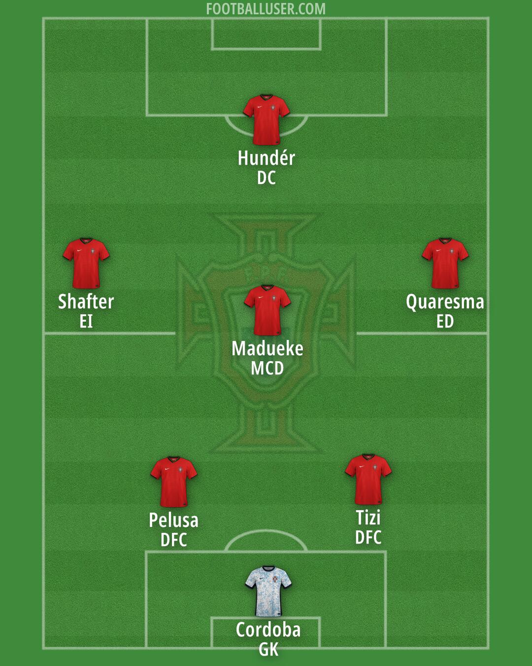 Portugal Formation 2025