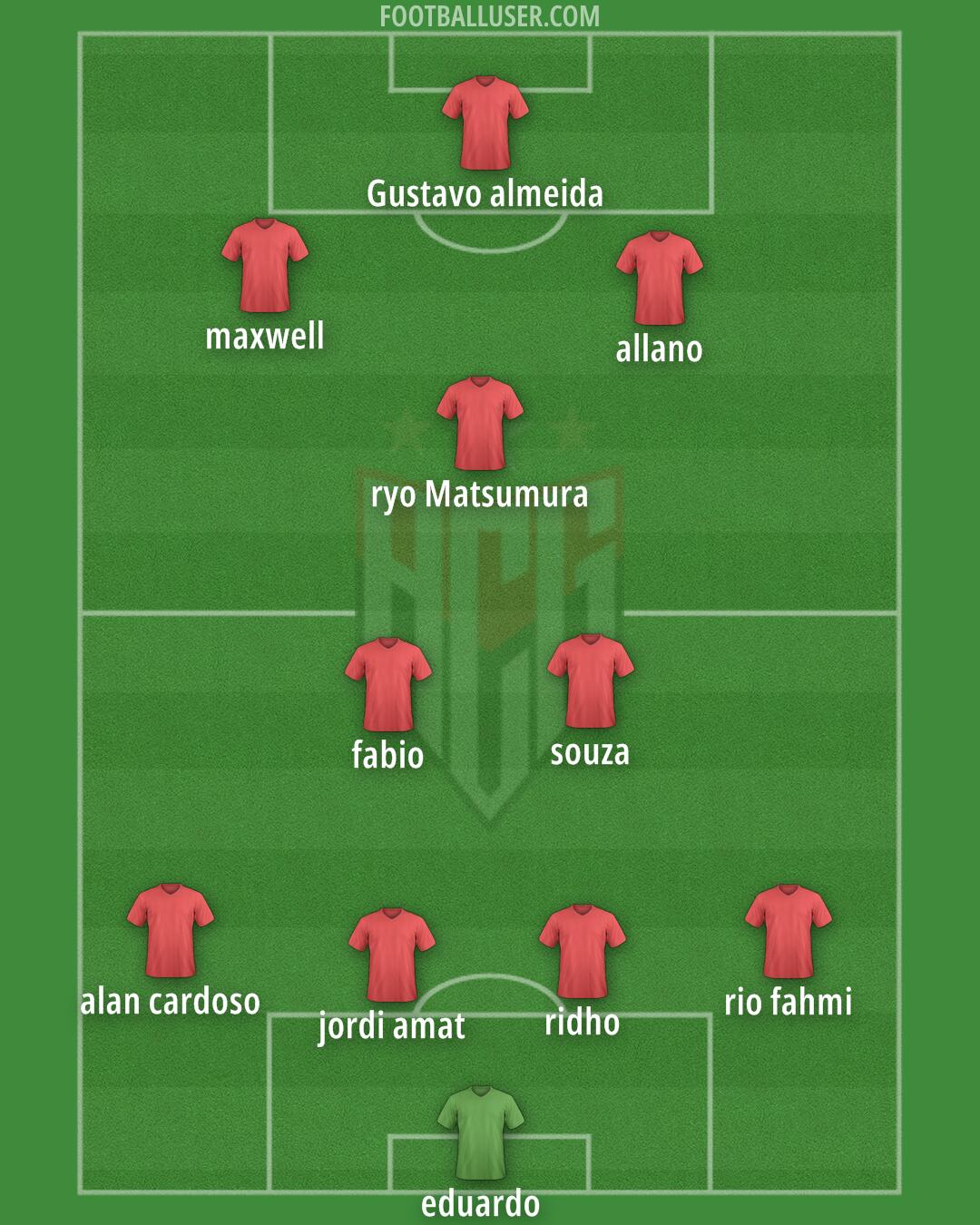 Atlético Goianiense Formation 2025