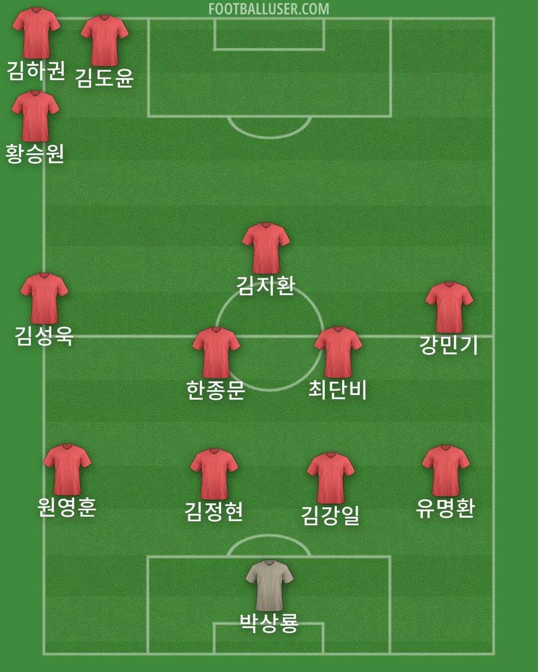 Blackpool Formation 2025