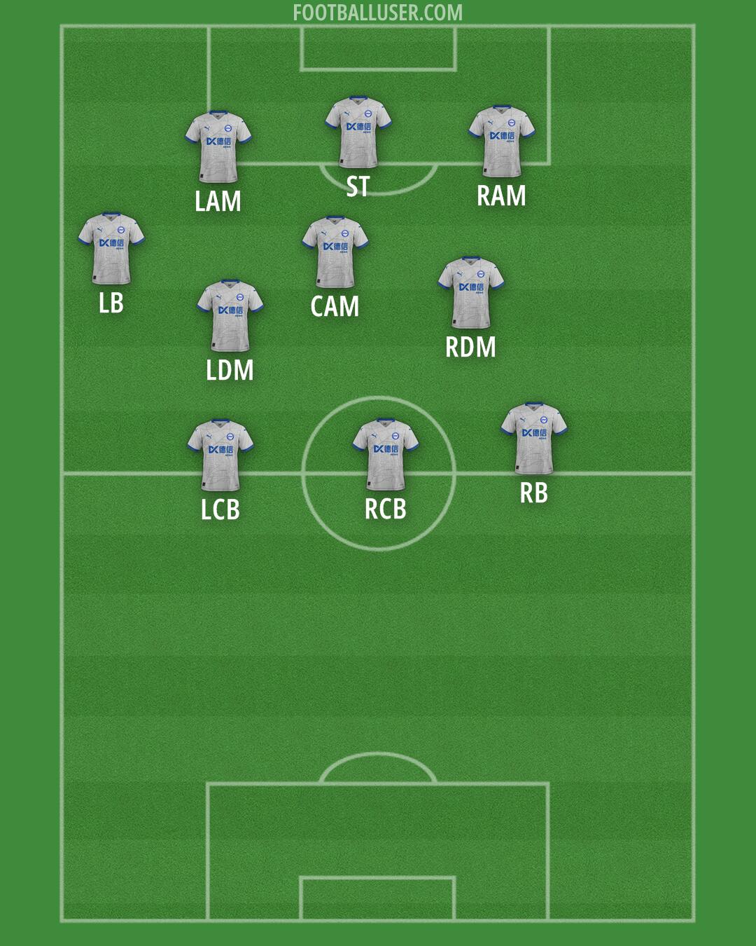 Alavés Formation 2025