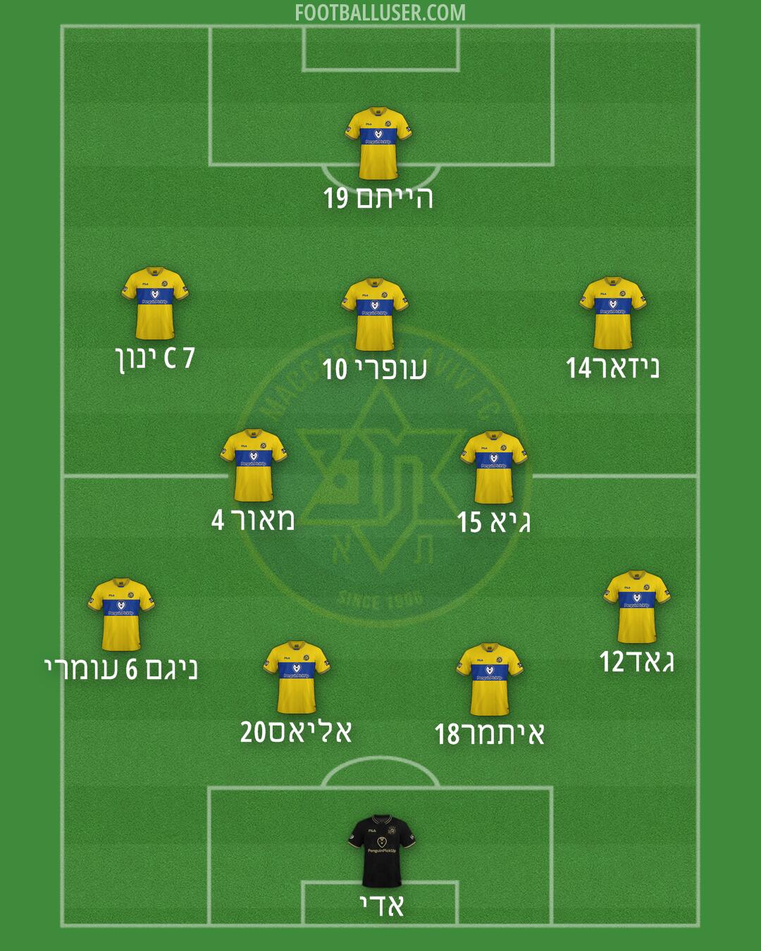 Maccabi Tel-Aviv Formation 2025