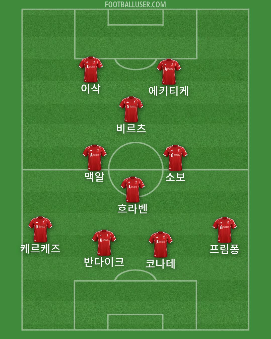 Liverpool Formation 2025