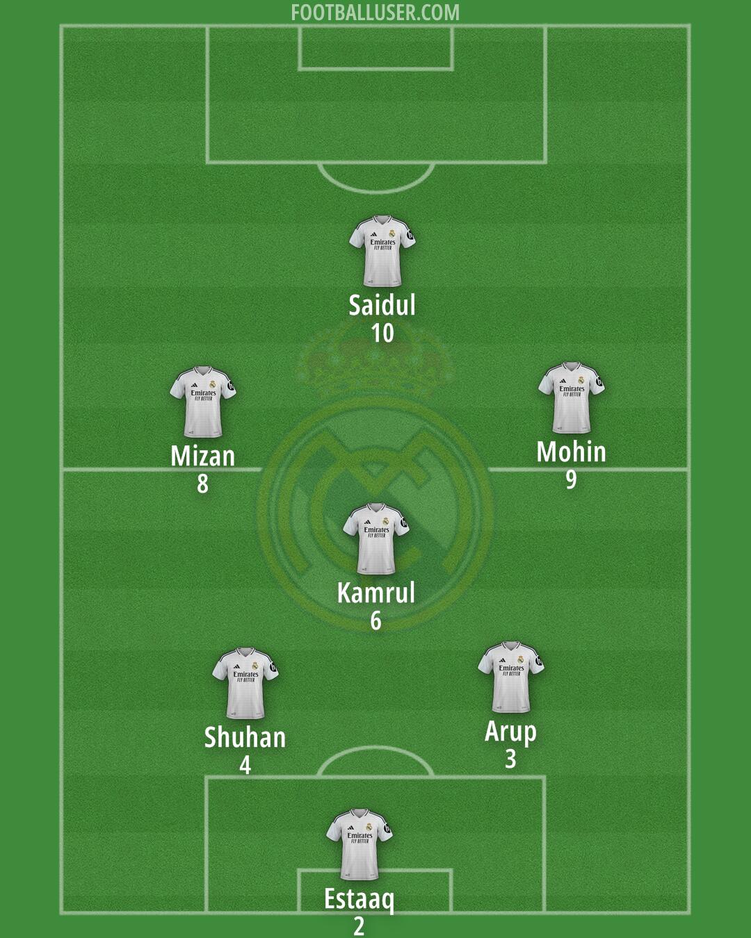 Real Madrid Formation 2025