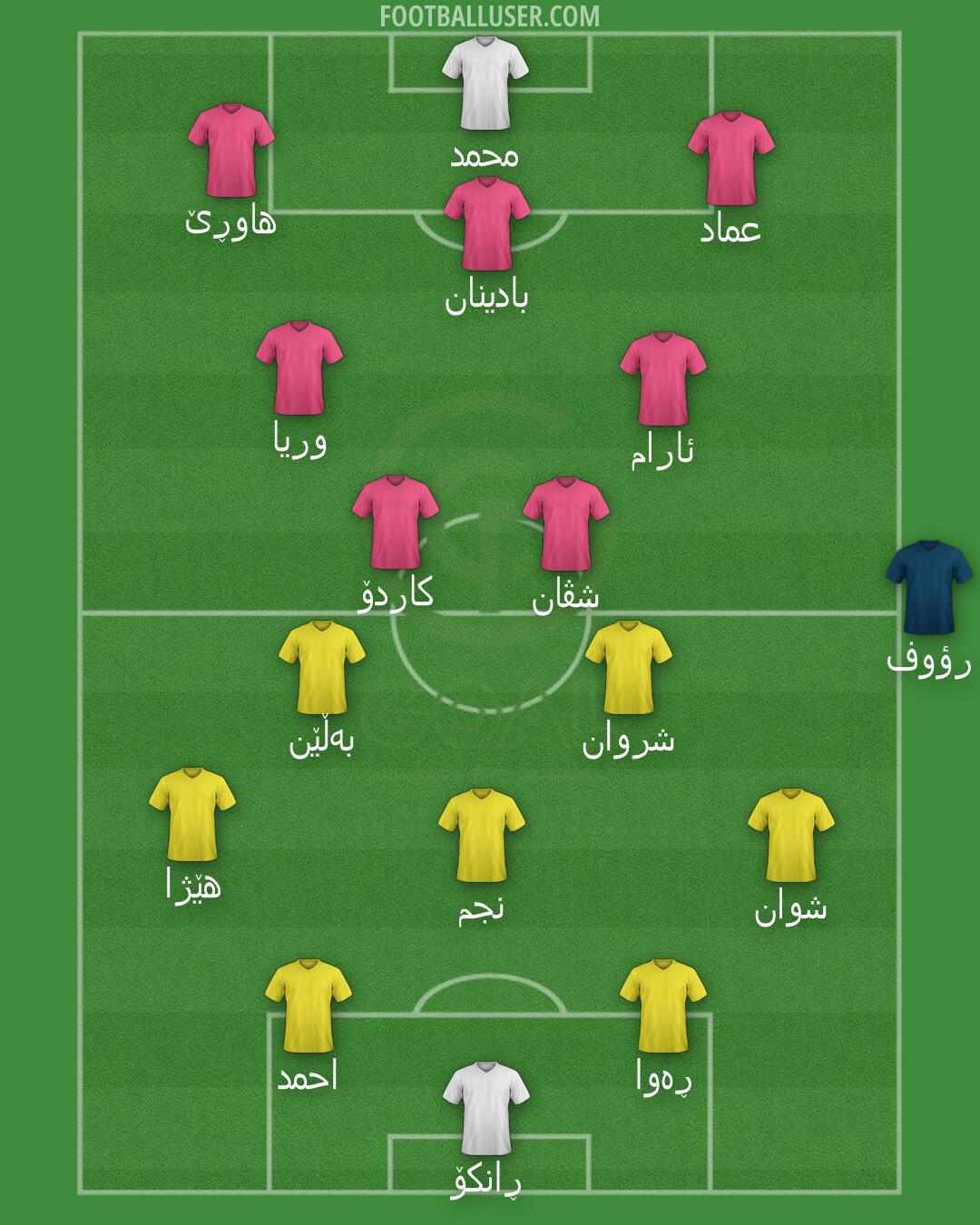 GOAL FC Formation 2025