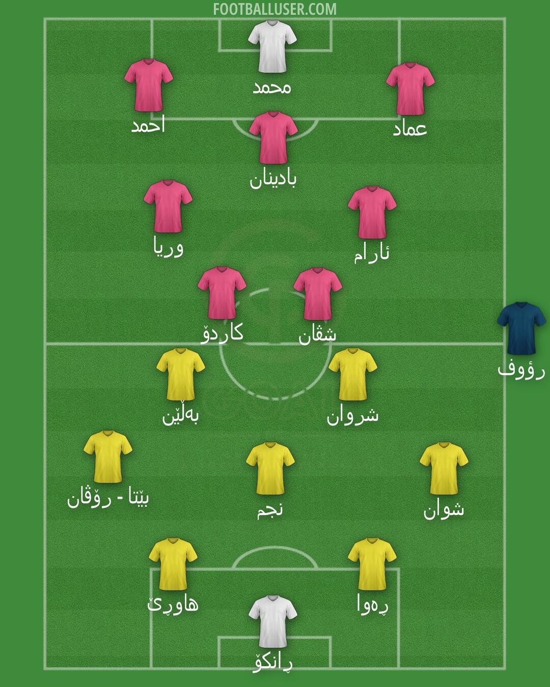 GOAL FC Formation 2025