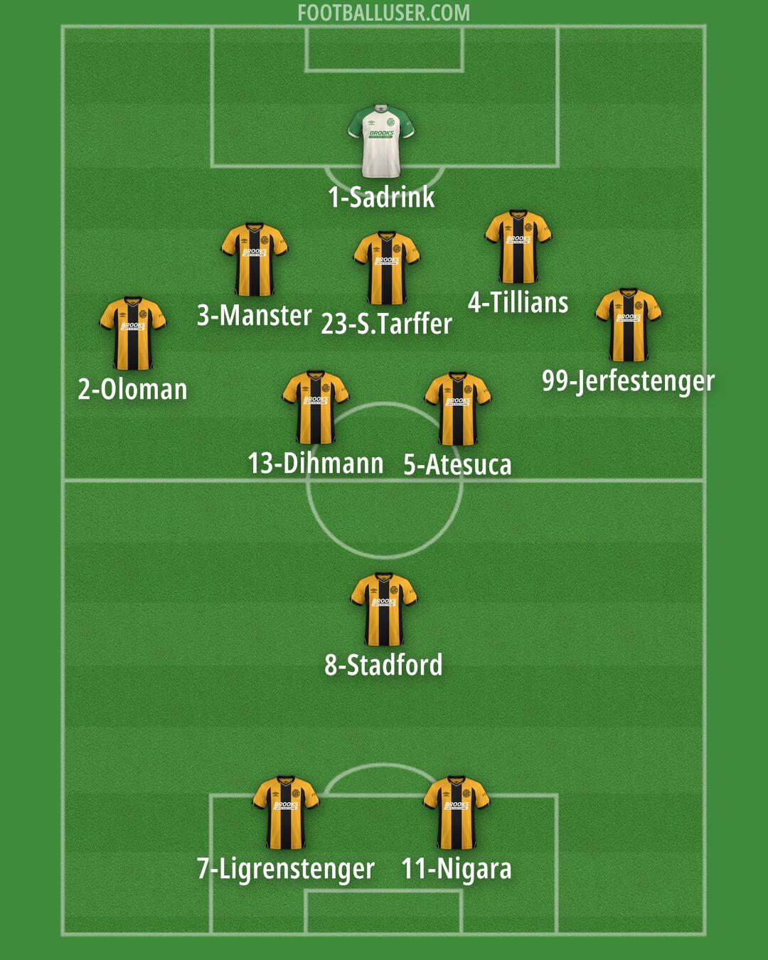 Cambridge Formation 2025
