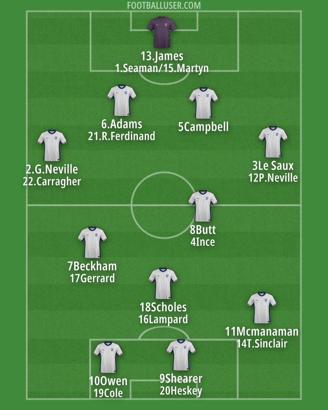 England Formation 2025