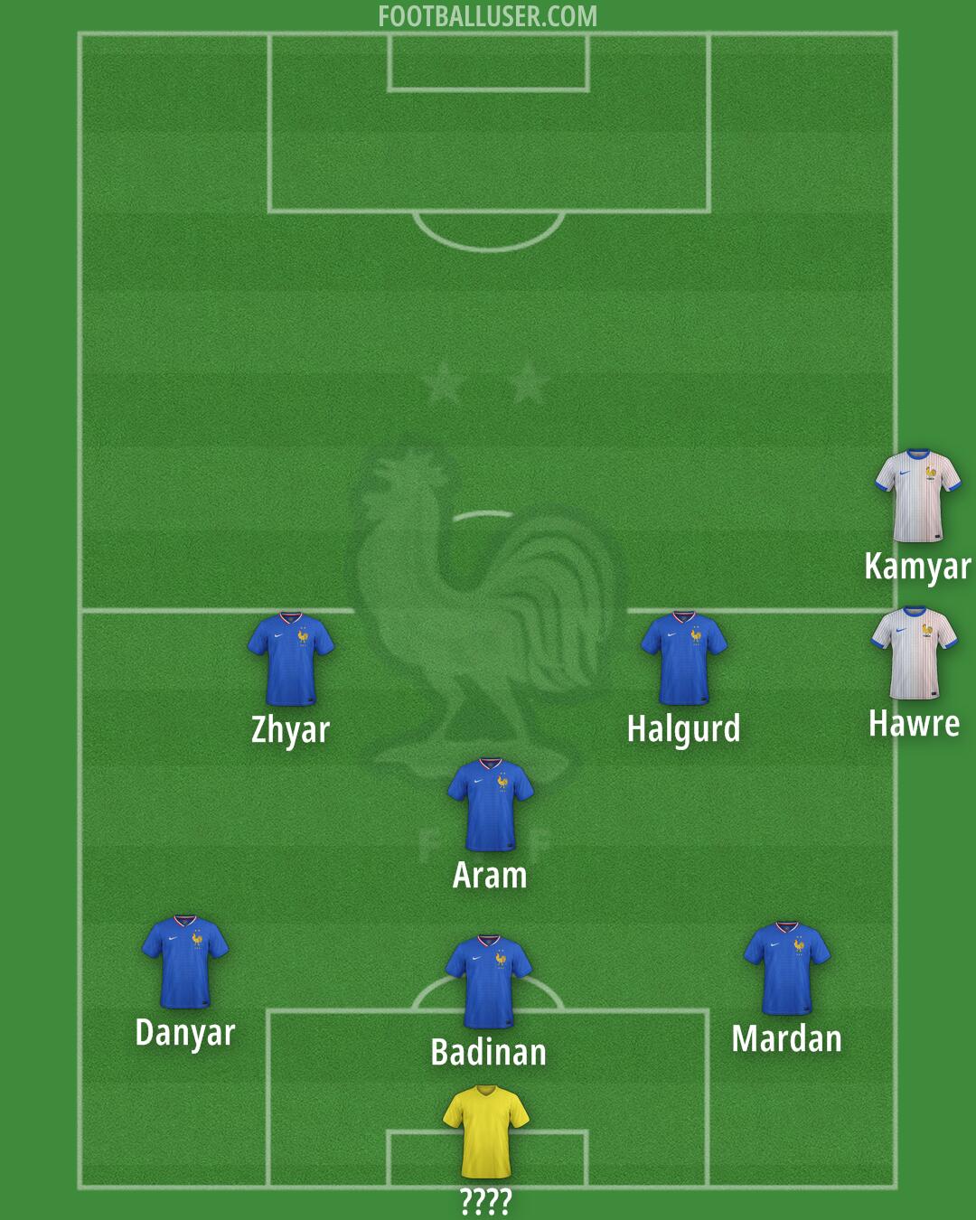 France Formation 2025