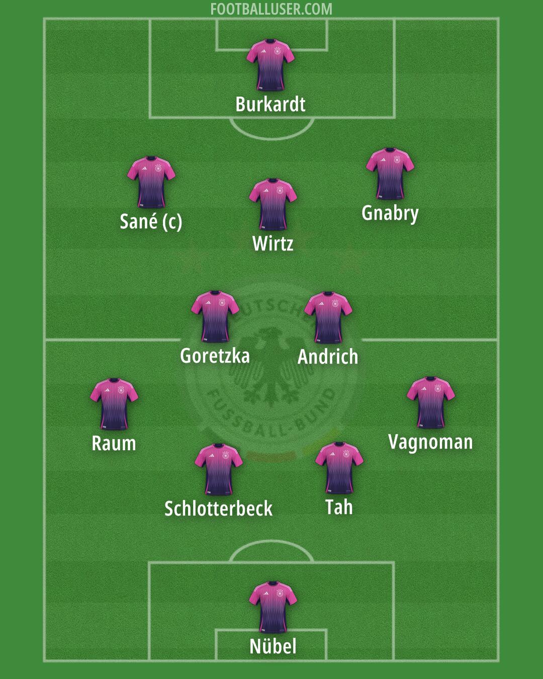 Germany Formation 2025