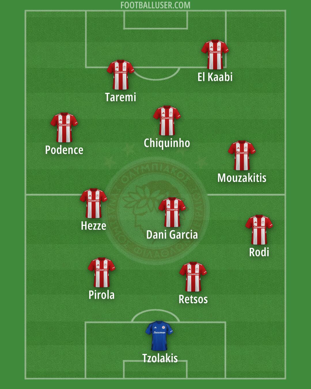 Olympiacos Formation 2025