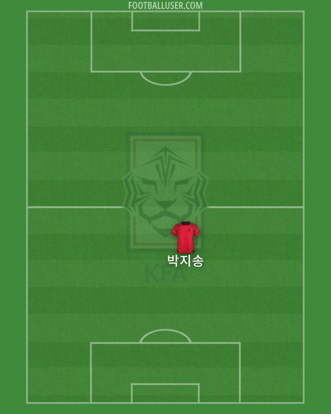 South Korea Formation 2025