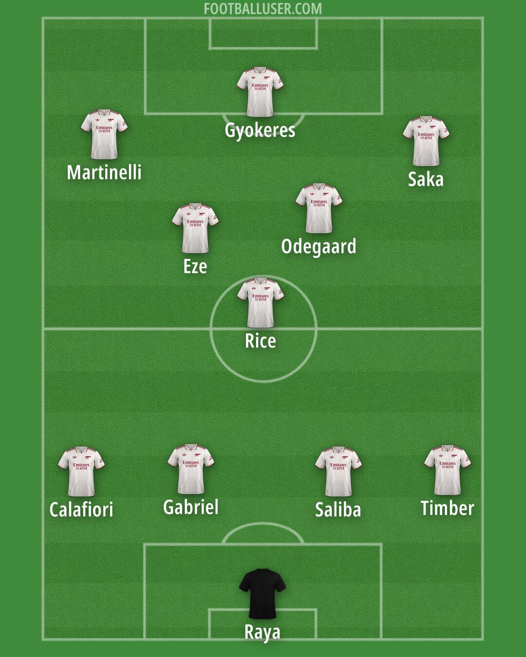 Arsenal Formation 2025