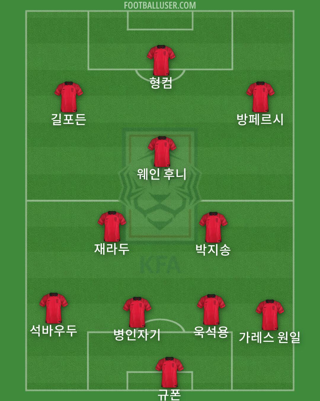 South Korea Formation 2025