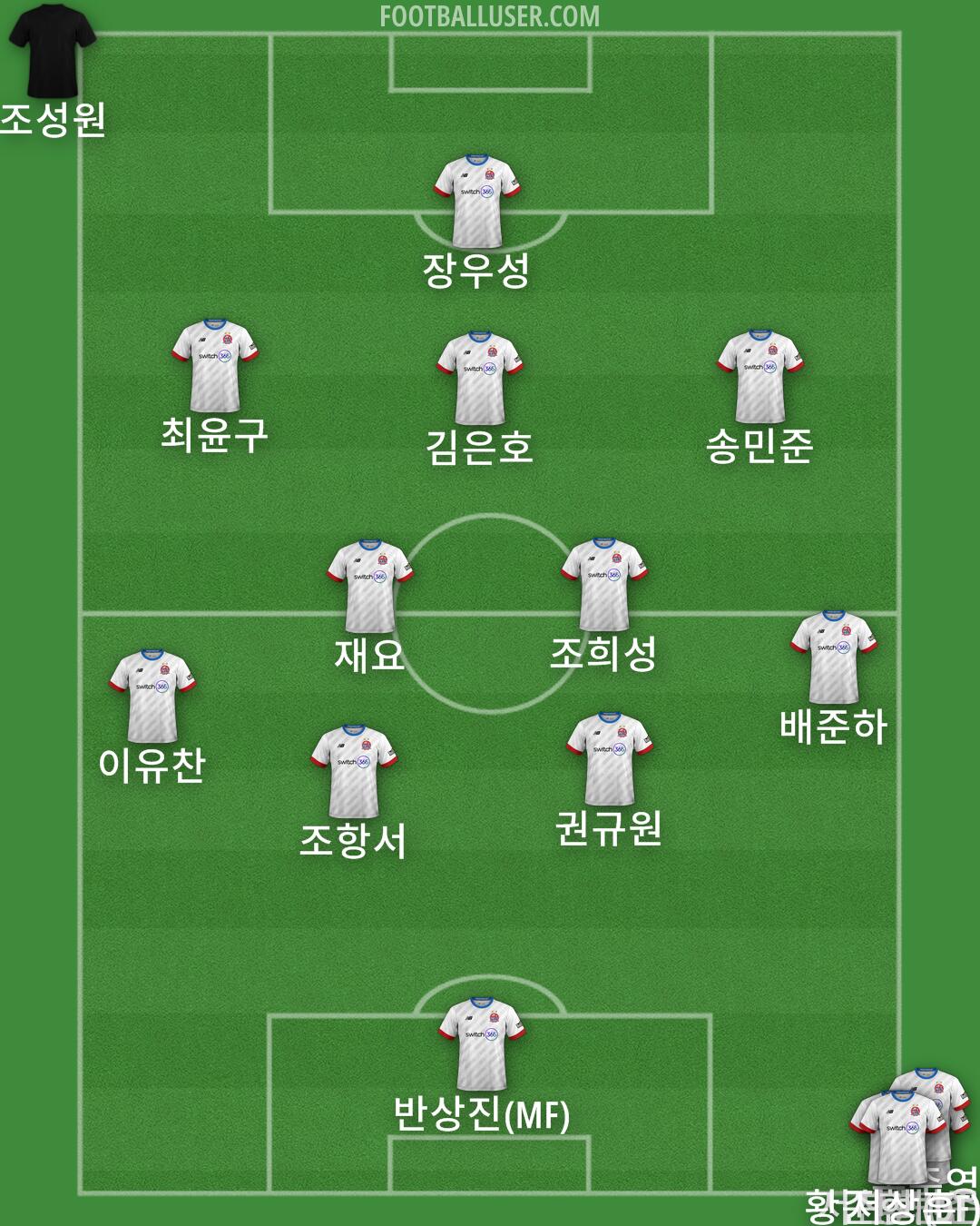 AFC Fylde Formation 2025