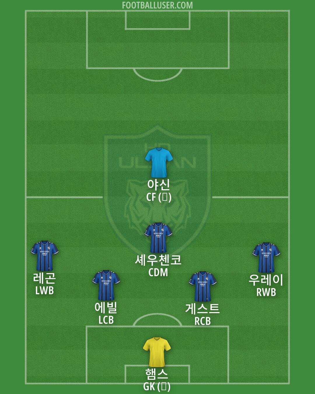 Ulsan Formation 2025