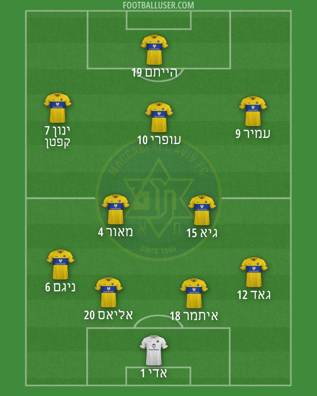 Maccabi Tel-Aviv Formation 2025