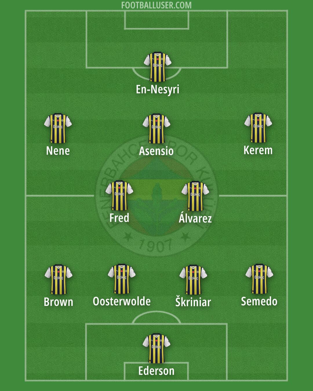 Fenerbahçe Formation 2025