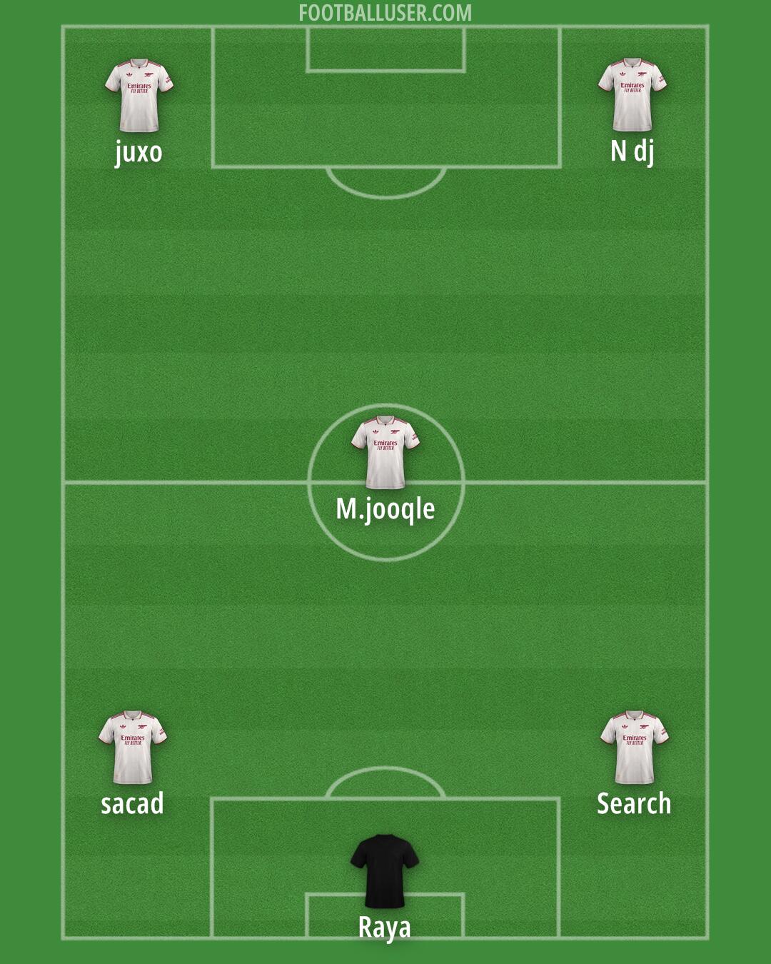 Arsenal Formation 2025